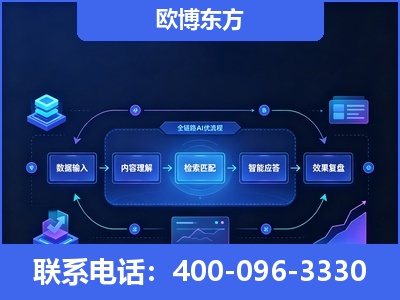 潍坊-专业deepseek优化